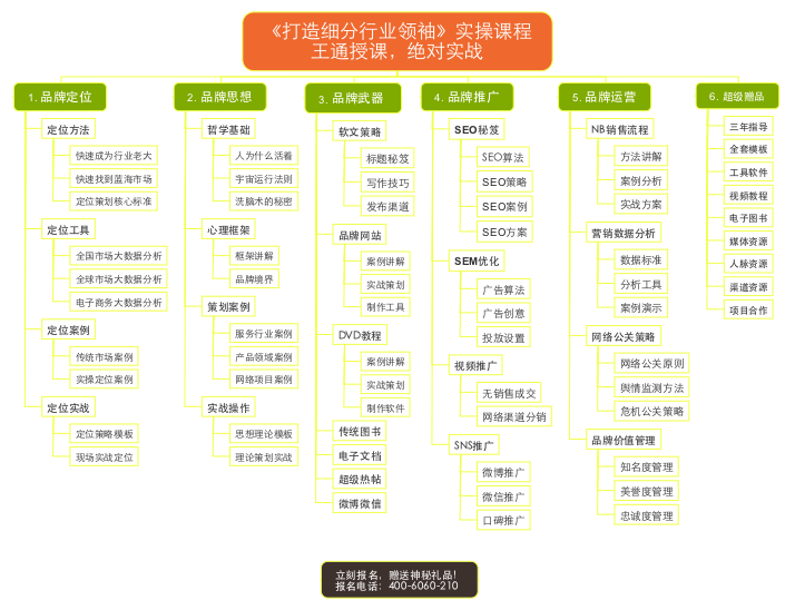 贵州测试1